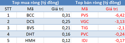 Khối ngoại tiếp tục bán ròng hơn 80 tỷ đồng, thị trường “đỏ lửa” trong phiên 8/5 - Ảnh 2.