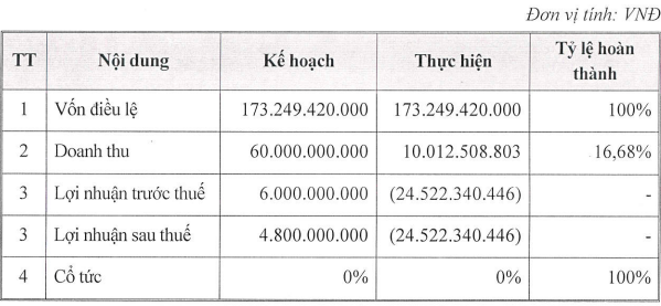 PIV: Nguyên Chủ tịch dùng 42 tài khoản thao túng giá, kiểm toán nêu loạt ý kiến liên quan hàng tồn, công nợ với nhóm khách hàng Trung Quốc… - Ảnh 4.