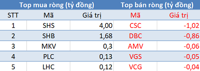 Phiên 11/6: Bất chấp thị trường điều chỉnh, khối ngoại tiếp tục mua ròng hơn 275 tỷ đồng - Ảnh 2.