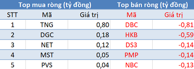 Khối ngoại quay đầu bán ròng, thị trường giảm sâu trong phiên 12/6 - Ảnh 2.