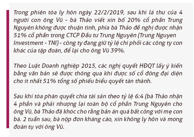 Ông Đặng Lê Nguyên Vũ: Cô Thảo lên kế hoạch đưa qua vào nhà thương điên, thậm chí bắt cóc để kiểm soát Trung Nguyên - Ảnh 4.