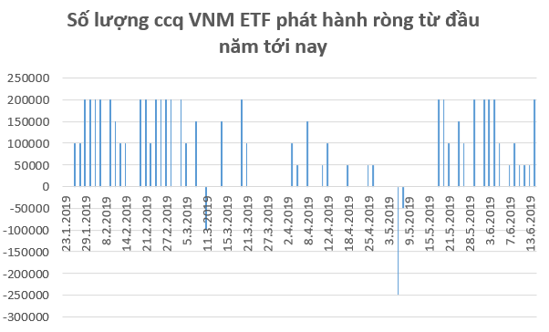 Tuần 17-21/6: Khó lường trong tuần cơ cấu danh mục ETF và đáo hạn hợp đồng phái sinh - Ảnh 1.