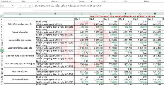 Từ 01/7/2019 lương giáo viên, giảng viên tăng đến 800.000 đồng/tháng - Ảnh 1.