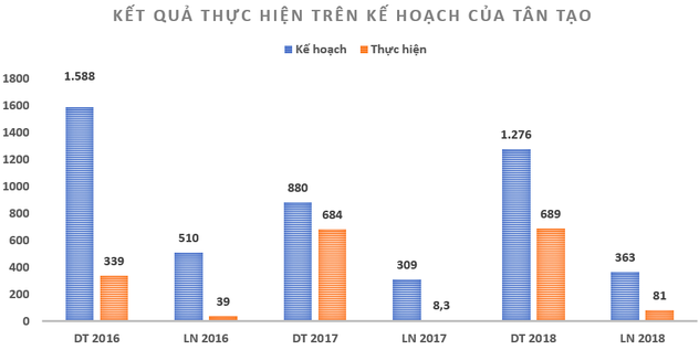 Muốn doanh thu tăng trở lại, thậm chí tăng mạnh, ITA có nhiều việc phải làm! - Ảnh 2.