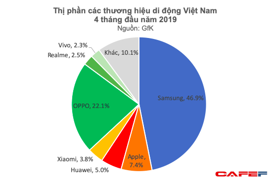 Chi đậm cho các ngôi sao giải trí, OPPO và các hãng điện thoại Trung Quốc đã thu về cả chục nghìn tỷ đồng từ thị trường Việt Nam - Ảnh 1.