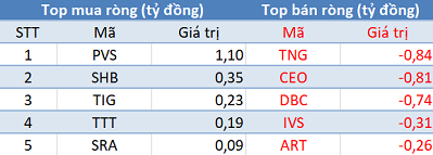 Phiên 19/6: Khối ngoại mua ròng phiên thứ 3 liên tiếp, tập trung “gom” E1VFVN30 - Ảnh 2.