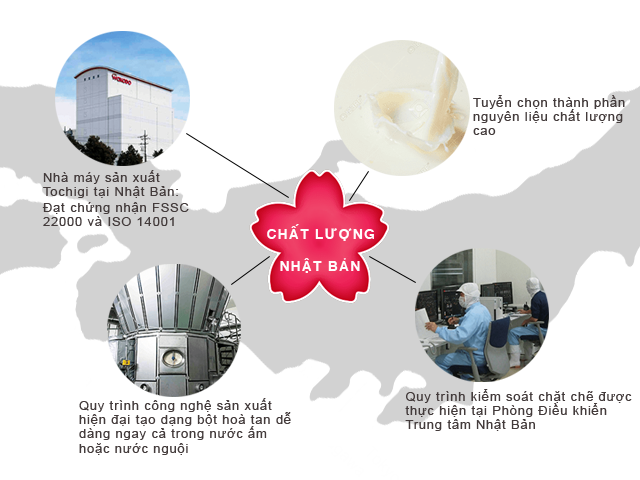Dinh dưỡng chuẩn Nhật – sữa tan dễ tiêu đã có mặt tại Việt Nam - Ảnh 1.