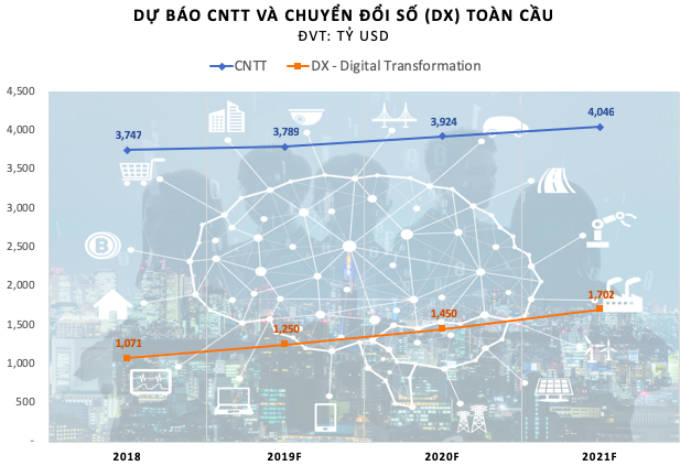 Chủ tịch FPT Trương Gia Bình: Chúng ta có một thị trường công nghệ không giới hạn toàn cầu, vấn đề là phải vượt lên bản thân như thế nào? - Ảnh 2.