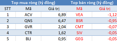 Khối ngoại tiếp tục mua ròng, 3 sàn đồng loạt tăng mạnh trong phiên 20/6 - Ảnh 3.