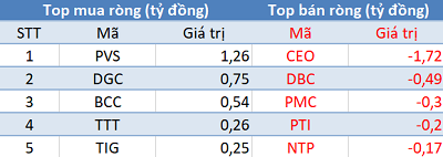 Cơ cấu ETFs, khối ngoại bán ròng gần 350 tỷ trong phiên 21/6 - Ảnh 2.