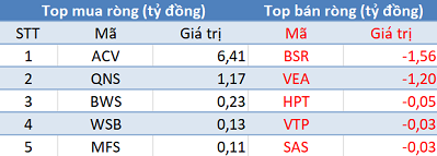 Cơ cấu ETFs, khối ngoại bán ròng gần 350 tỷ trong phiên 21/6 - Ảnh 3.