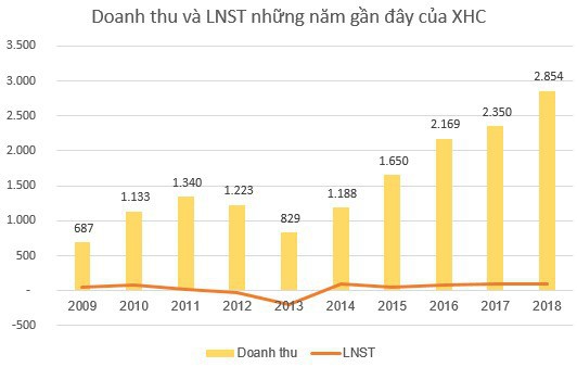 Xuân Mai Corp trở lại chứng trường sau 5 năm vắng bóng với giá tham chiếu 15.000 đồng/cp - Ảnh 1.