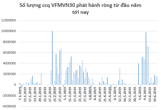 Kỳ vọng FED hạ lãi suất, dòng tiền tiếp tục đổ mạnh vào các quỹ ETFs trong tuần 17-21/6 - Ảnh 1.