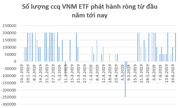 Tuần giao dịch cuối tháng 6: Ngóng chờ cuộc gặp Mỹ - Trung, thị trường được dự báo tiếp đà hồi phục - Ảnh 1.