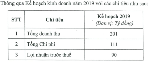 Agriseco đặt kế hoạch lãi trước thuế 90 tỷ đồng trong năm 2019 - Ảnh 1.