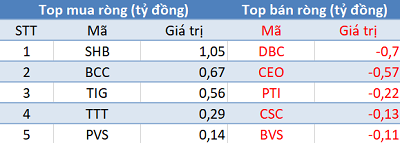 Thị trường hồi phục, khối ngoại tiếp tục bán ròng trong phiên 24/6 - Ảnh 2.