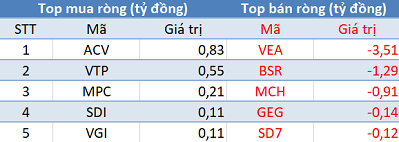 Thị trường hồi phục, khối ngoại tiếp tục bán ròng trong phiên 24/6 - Ảnh 3.