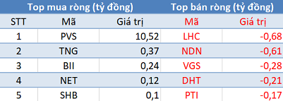 Thị trường điều chỉnh, khối ngoại trở lại mua ròng hơn 220 tỷ đồng trong phiên 26/6 - Ảnh 2.