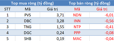 Khối ngoại tiếp tục mua ròng hơn 230 tỷ đồng, thị trường hồi phục mạnh trong phiên cuối tuần - Ảnh 2.