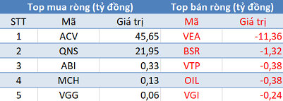 Khối ngoại tiếp tục mua ròng hơn 230 tỷ đồng, thị trường hồi phục mạnh trong phiên cuối tuần - Ảnh 3.