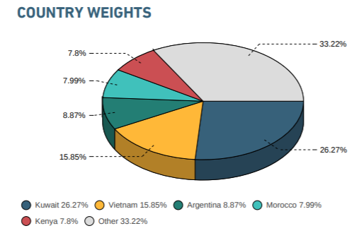 Loại Argentina, tỷ trọng cổ phiếu Việt Nam trong rổ chỉ số MSCI Frontier Markets Index được nâng lên 18,22% - Ảnh 3.