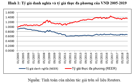 Việt Nam nằm trong danh sách theo dõi khả năng thao túng tiền tệ - điều này có ý nghĩa gì? - Ảnh 2.