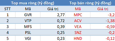 Phiên 7/6: Khối ngoại tiếp tục mua ròng, tập trung “gom” gần 140 tỷ đồng E1VFVN30 - Ảnh 3.