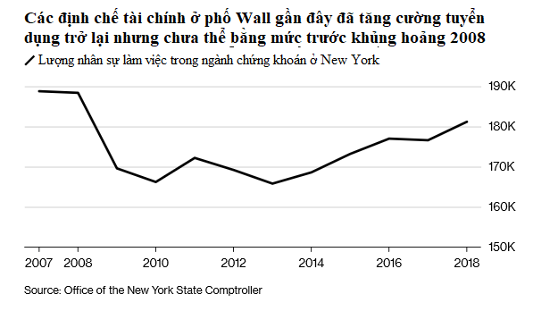 18.000 nhân viên vừa bị sa thải của Deutsche Bank giờ đi đâu về đâu? - Ảnh 1.