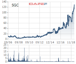 Định giá 800 tỷ đồng cho công ty sản xuất phồng tôm, không nhà đầu tư nào tham gia phiên đấu giá của SCIC - Ảnh 1.