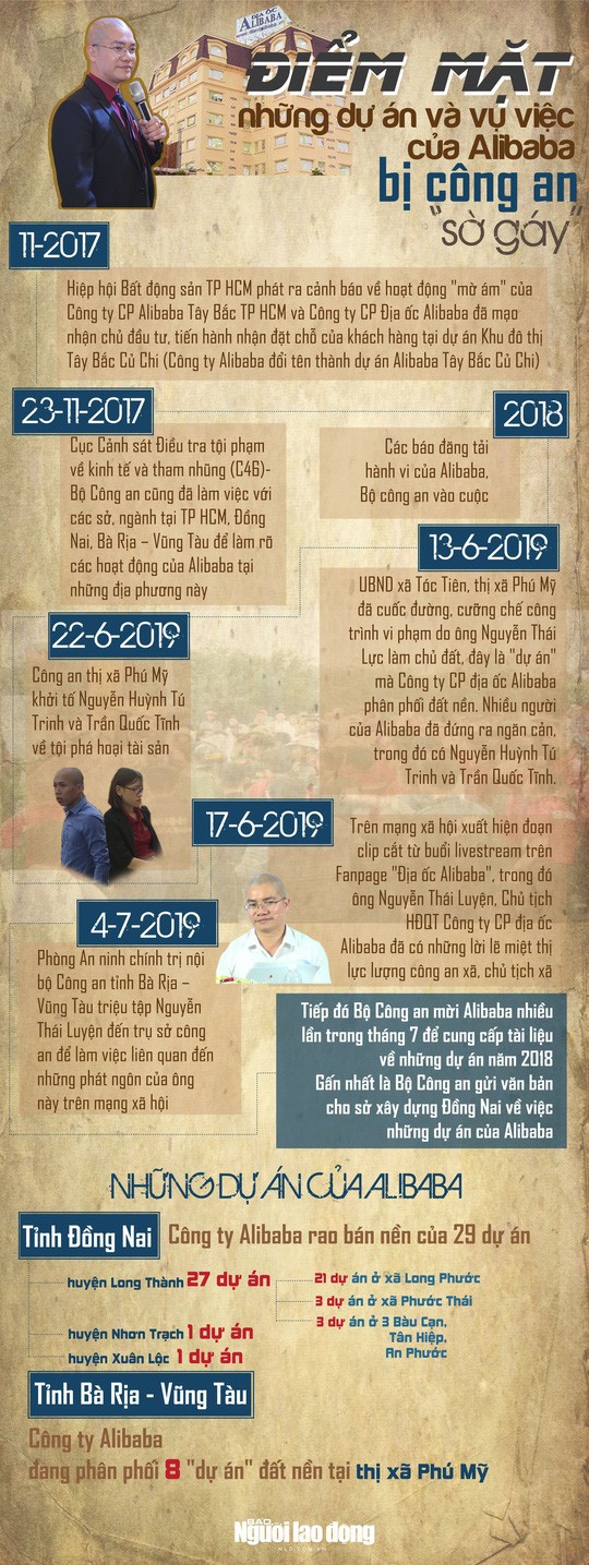 [Infographic] - Điểm mặt những dự án và vụ việc của Alibaba bị công an sờ gáy - Ảnh 1.