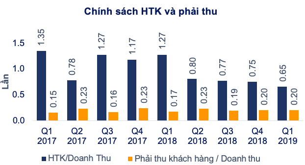 Tập đoàn Hoa Sen tiếp tục có lãi trở lại, quý 3 ước đạt 158 tỷ đồng - Ảnh 1.