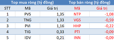 Khối ngoại mua ròng đột biến gần 500 tỷ trên toàn thị trường, VN-Index bứt phá ngoạn mục trong phiên 16/7 - Ảnh 2.