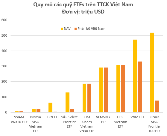 Một quỹ ETF với quy mô hàng chục triệu USD vừa giải ngân vào thị trường chứng khoán Việt Nam - Ảnh 1.