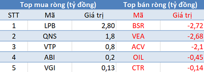 Phiên 2/7: Khối ngoại tiếp tục bán ròng hơn 80 tỷ trên toàn thị trường - Ảnh 3.