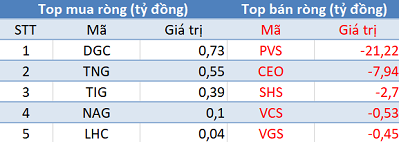 Phiên 23/7: Khối ngoại tiếp tục mua ròng, tập trung “gom” PLX, VCB - Ảnh 2.