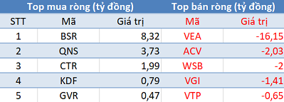 Phiên 25/7: Khối ngoại tiếp tục mua ròng, tập trung “gom” HPG - Ảnh 3.