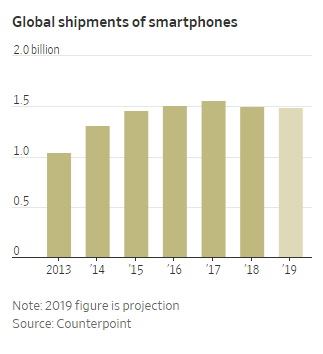 Không phải smartphone của Samsung hay Apple, chiếc điện thoại 25 USD này mới là điện thoại hot nhất cho hàng tỷ người dùng tiếp theo - Ảnh 2.