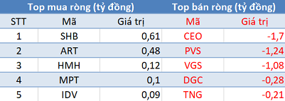 Phiên 26/7: Khối ngoại mua ròng phiên thứ 9 liên tiếp trên HoSE, tập trung gom VCB - Ảnh 2.