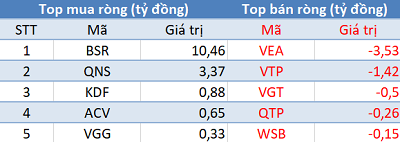 Phiên 26/7: Khối ngoại mua ròng phiên thứ 9 liên tiếp trên HoSE, tập trung gom VCB - Ảnh 3.