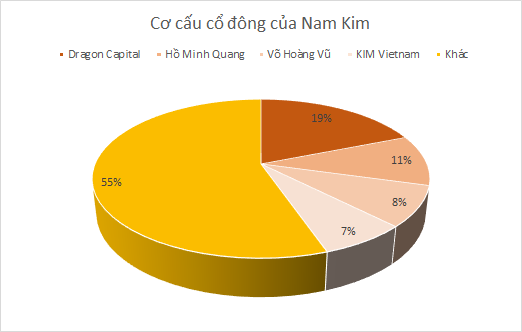 Nam Kim và SMC: Cuộc hôn nhân giữa thời khó  - Ảnh 1.