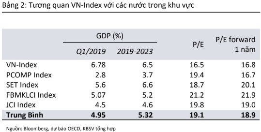 “Định giá thị trường đang ở mức hợp lý, VN-Index có thể lấy lại mốc 1.000 điểm vào nửa cuối năm” - Ảnh 1.