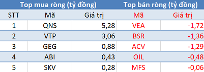 VN-Index tiếp tục điều chỉnh, khối ngoại trở lại mua ròng trong phiên 3/7 - Ảnh 3.