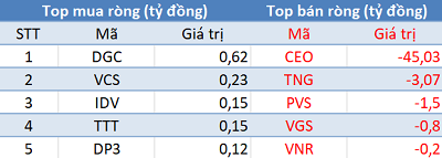 Khối ngoại đẩy mạnh bán ròng hơn 200 tỷ đồng, sắc đỏ bao trùm thị trường trong phiên 30/7 - Ảnh 1.