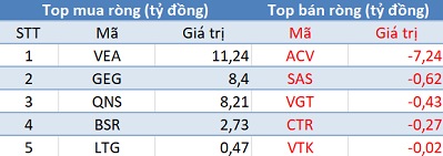 Khối ngoại đẩy mạnh bán ròng hơn 200 tỷ đồng, sắc đỏ bao trùm thị trường trong phiên 30/7 - Ảnh 2.