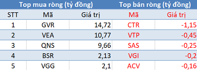 Khối ngoại trở lại mua ròng, VN-Index vượt mốc 990 điểm trong phiên giao dịch cuối tháng 7 - Ảnh 3.