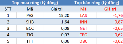 Khối ngoại trở lại mua ròng 150 tỷ, VN-Index bứt phá gần 13 điểm trong phiên 4/7 - Ảnh 2.