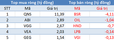 Khối ngoại trở lại mua ròng 150 tỷ, VN-Index bứt phá gần 13 điểm trong phiên 4/7 - Ảnh 3.