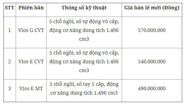 Toyota Vios giảm giá “kịch sàn”, ngang ngửa VinFast Fadil, Honda Brio - Ảnh 1.