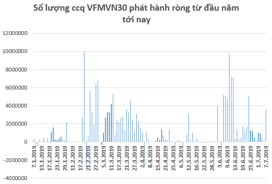 Tuần 8-12/7: Xu hướng tăng điểm tiếp tục duy trì, rung lắc là cơ hội tăng tỷ trọng cổ phiếu? - Ảnh 1. Tuần 8-12/7: Xu hướng tăng điểm tiếp tục duy trì, rung lắc là cơ hội tăng tỷ trọng cổ phiếu? - Ảnh 1.