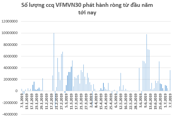 Tuần 8-12/7: Xu hướng tăng điểm tiếp tục duy trì, rung lắc là cơ hội tăng tỷ trọng cổ phiếu? - Ảnh 1.